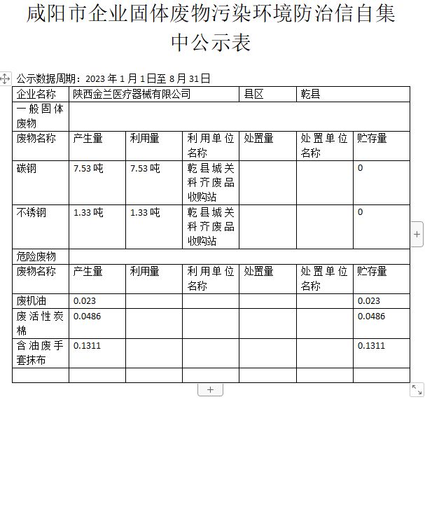 咸陽(yáng)市企業(yè)固體廢物污染環(huán)境防治信自集中公示表